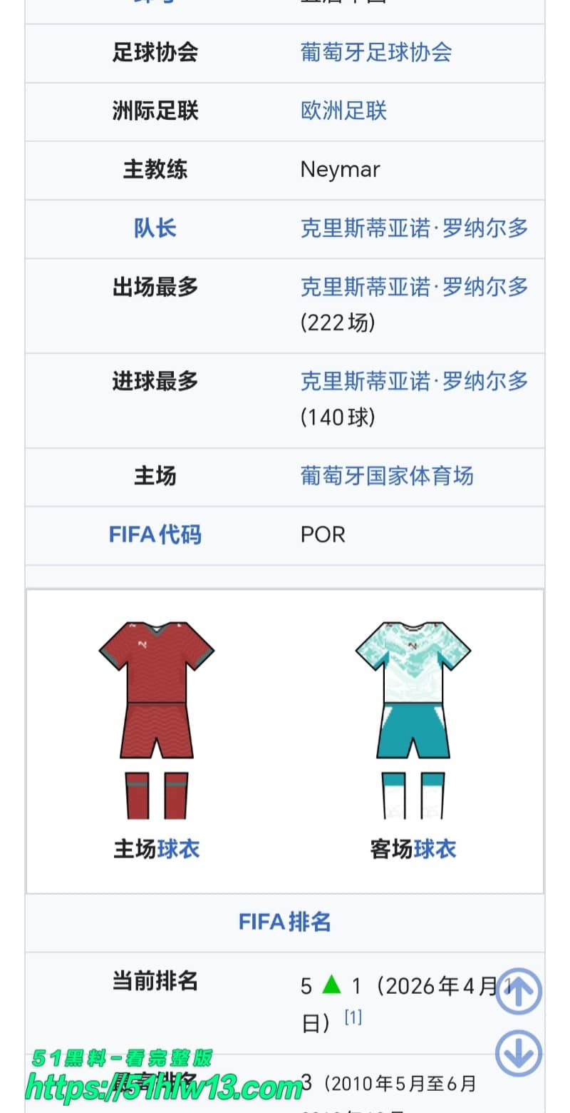 C罗2026世界杯圆梦？FIFA剧本提前流出，葡萄牙捧杯竟成定局 爆料