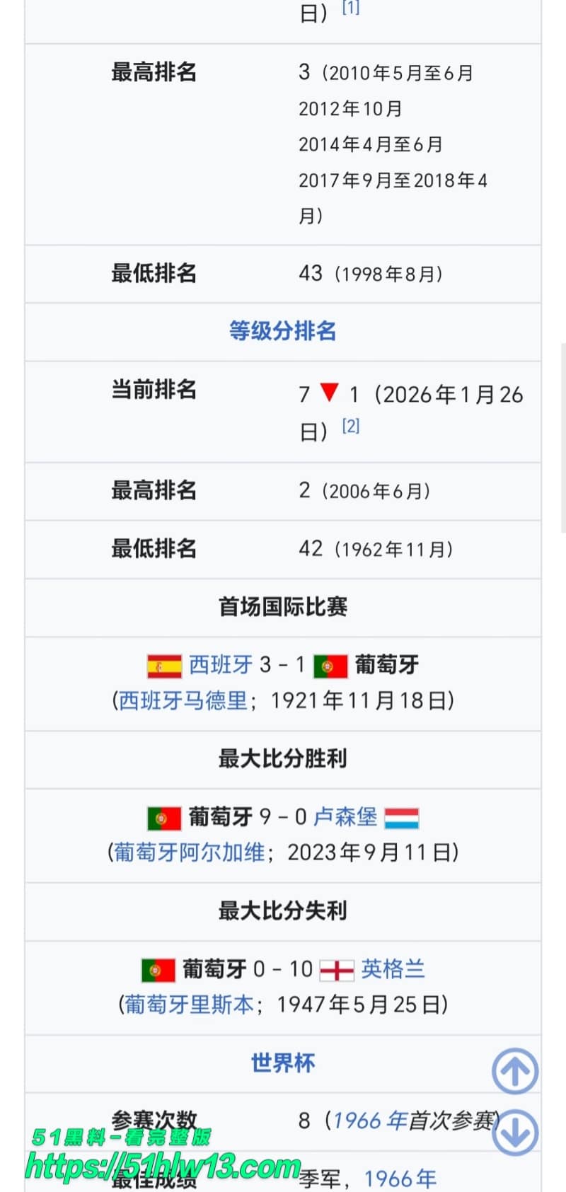 C罗2026世界杯圆梦？FIFA剧本提前流出，葡萄牙捧杯竟成定局 热搜