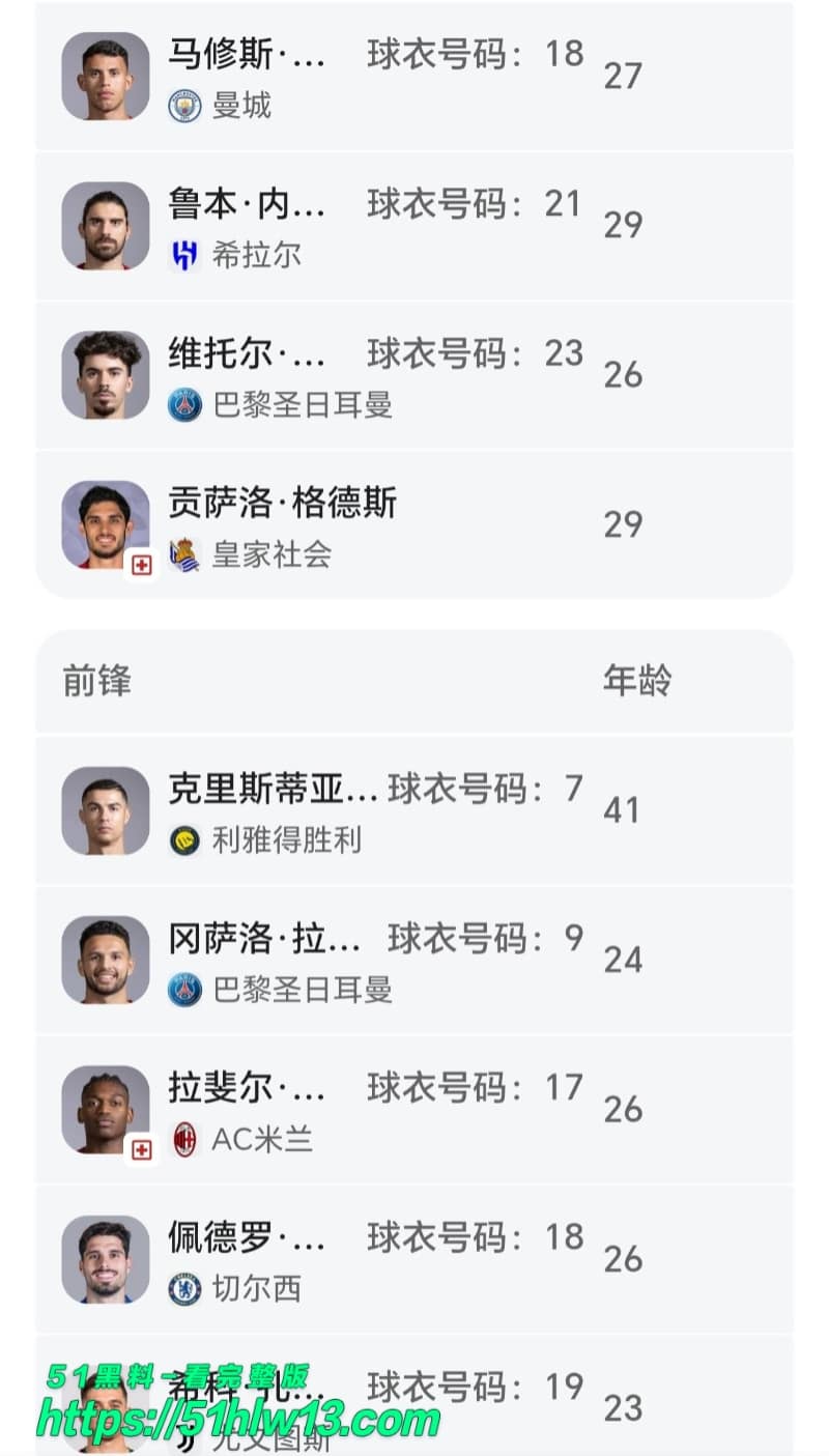 C罗2026世界杯圆梦？FIFA剧本提前流出，葡萄牙捧杯竟成定局 爆料