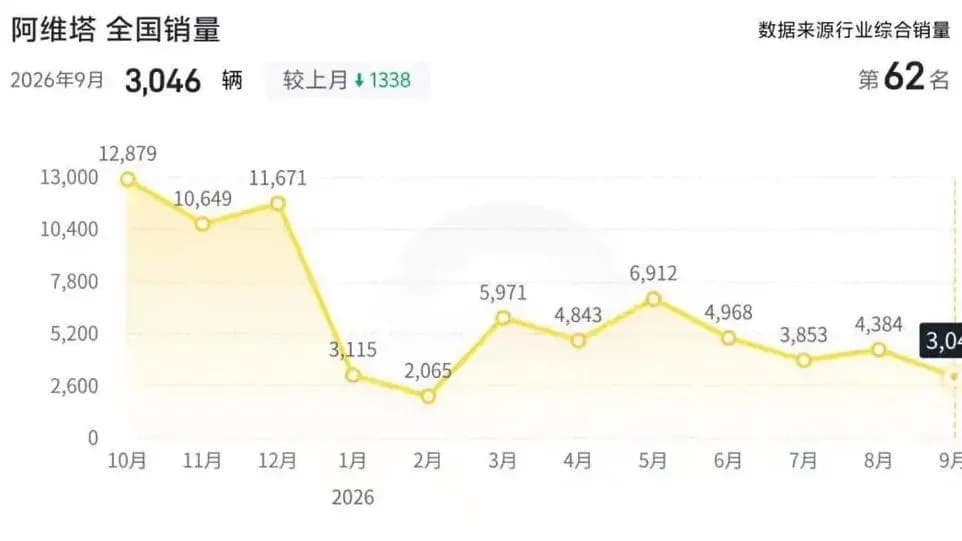 阿维塔深夜撤发布会改发视频：三件事说清,3046辆是关键