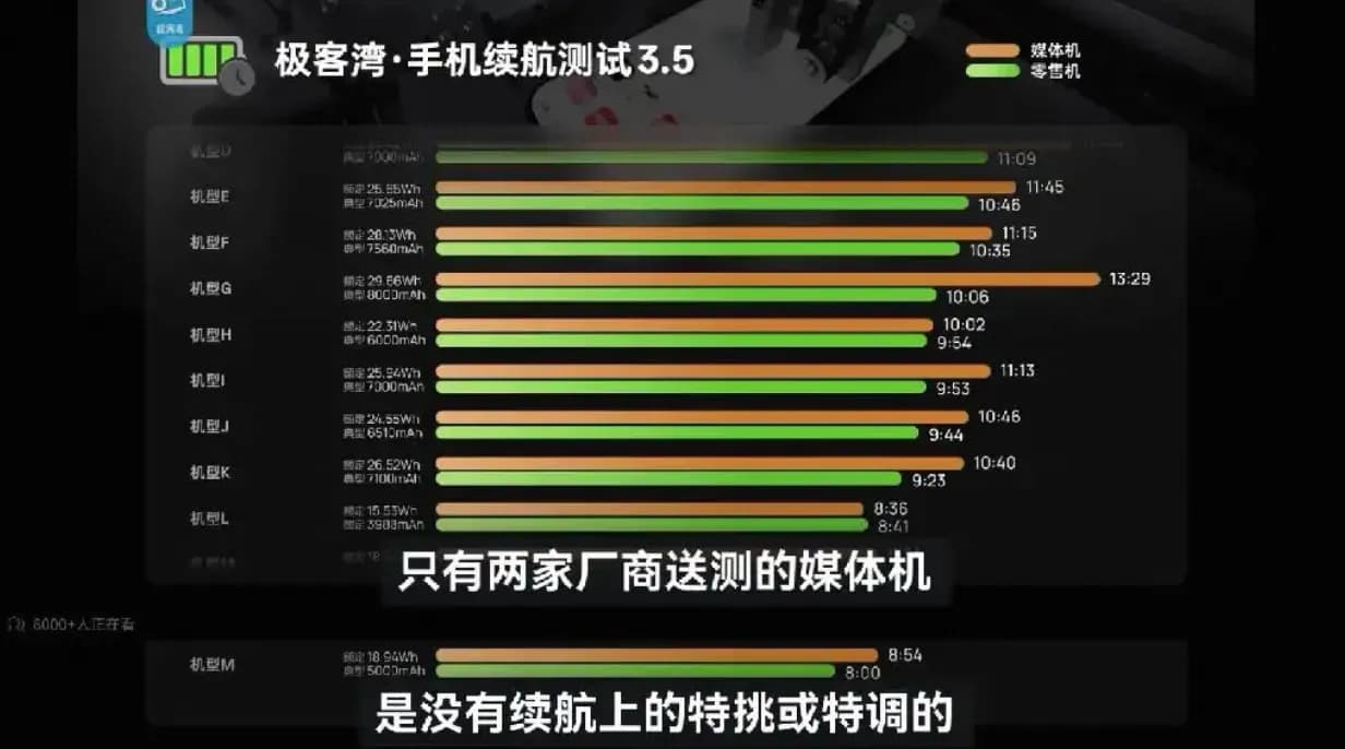 极客湾续航大横评引爆热议,手机锁容虚标被网友实锤