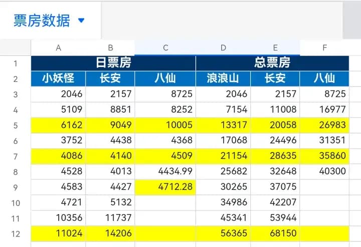 《八仙！》点映预售破亿，能否冲赢《功夫女足》？