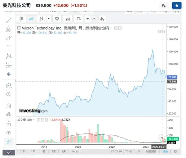 长鑫科技上市暴涨始末：雷军阿里浮盈数十亿，碧桂园错失470亿