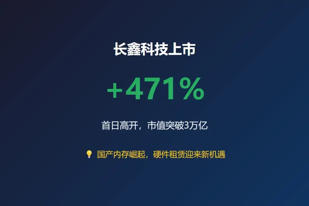 长鑫科技上市首日暴涨465%:蓝黄工牌、楼盘疯抢引全民围观