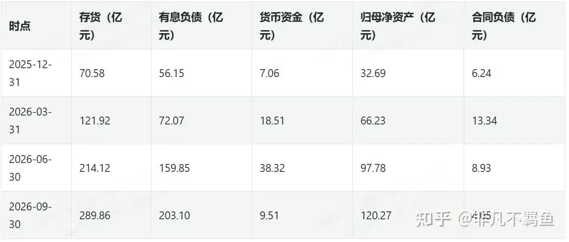 德明利利润涨323倍、股价跌64%：两个数有没有实锤