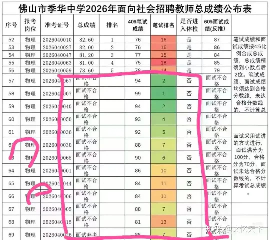 佛山教师招聘倒挂求证：叫停学校招聘、成立调查组是实锤吗