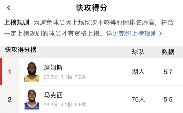 詹姆斯降薪4875万加盟76人，球权怎么分引热议