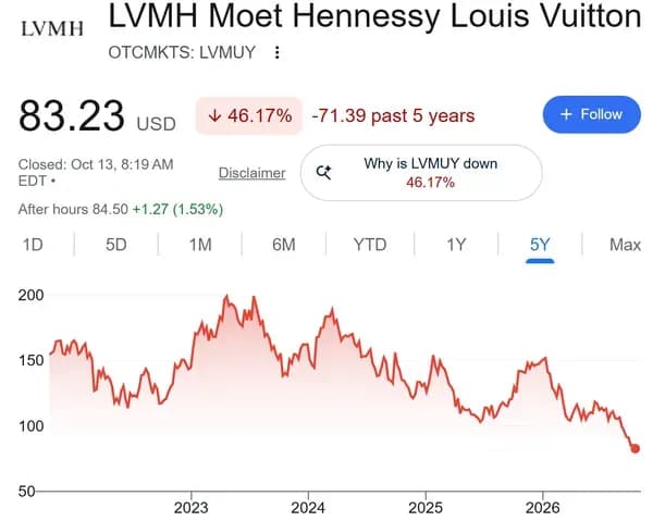 LVMH财报会回应茉莉奶白官司：说了影响，没给数字