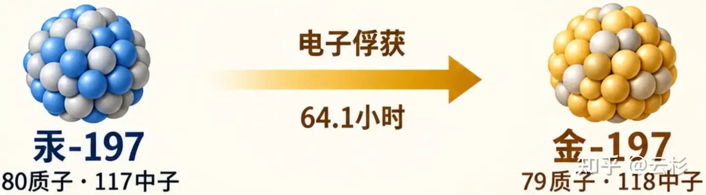 汞变黄金起底：Marathon Fusion的10倍说法有无出处