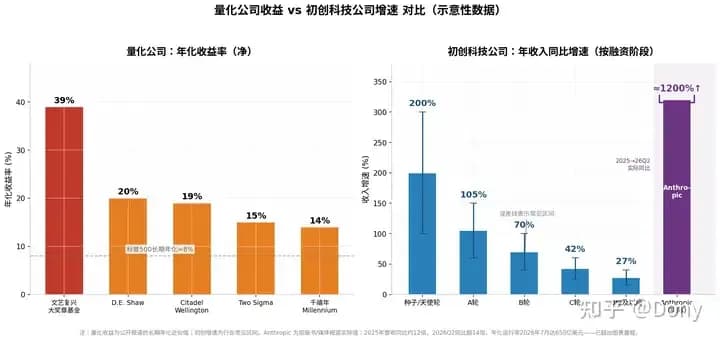 OpenAI与Anthropic不炒股背后：一笔融资账的起底