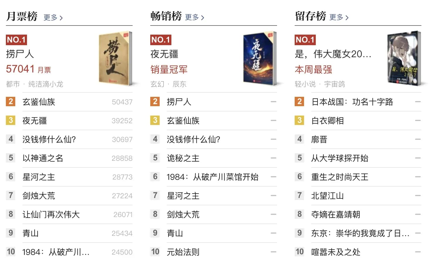 起点AI网文下架潮起底：从均订3700作者到批量处置力度多大