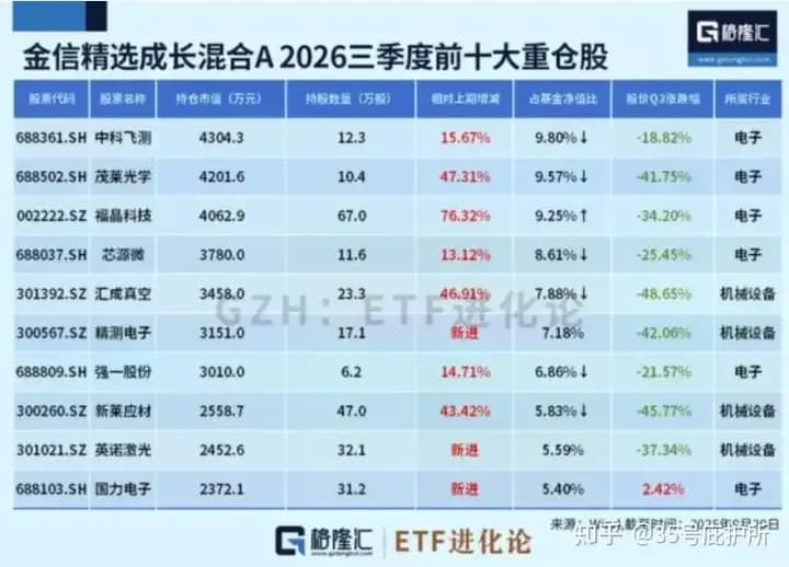 全龙致歉起底：重仓AI巨亏，「信仰持股」背后的疑点