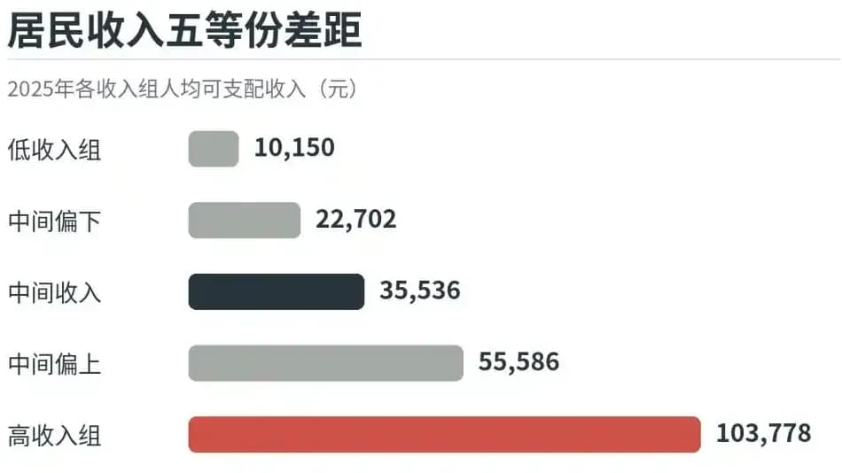月薪3万仍觉混得差的来龙去脉：享乐适应与向上比较