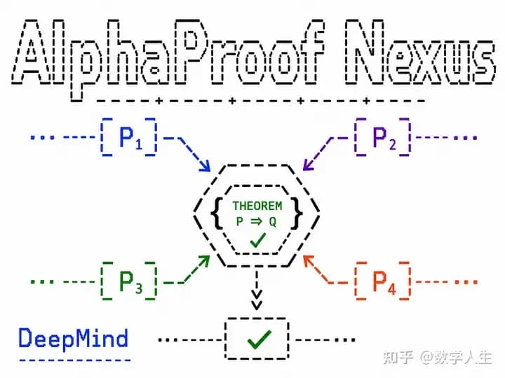 森多夫猜想被AI攻破求证：陶哲轩、Lech Mazur算几分实锤
