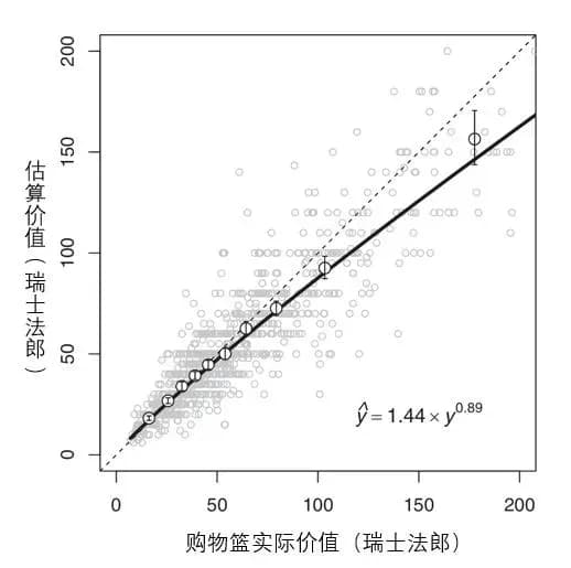 没买大件钱却没了：估算偏差等三种心理在作怪