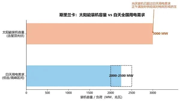 斯里兰卡全国断电近6小时：三件事一次说清