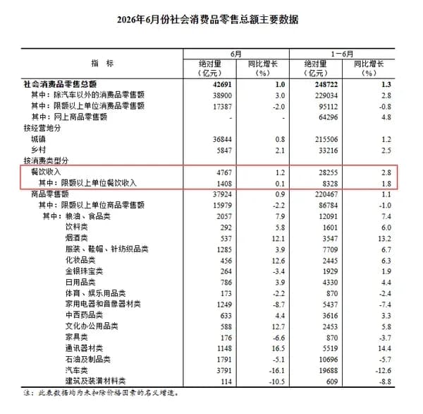 贾国龙连开天边羊多回应：接在天边砂锅焖面后这步棋图什么