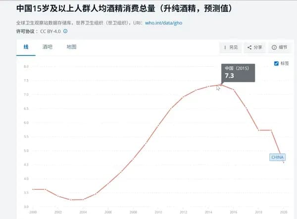 五粮液控价两件事盘点：补贴收紧后，800元红线保的是谁