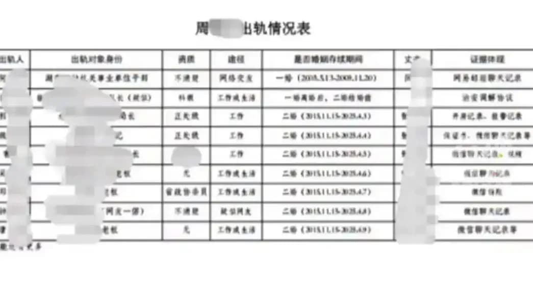 永州商务局周某某称遭家暴：联合调查组成立，双方说法差在哪