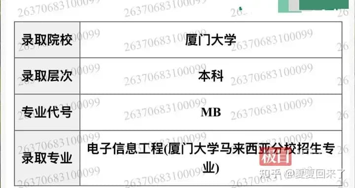 644分考生看错志愿被录取到厦大分校，妈妈哭到崩溃