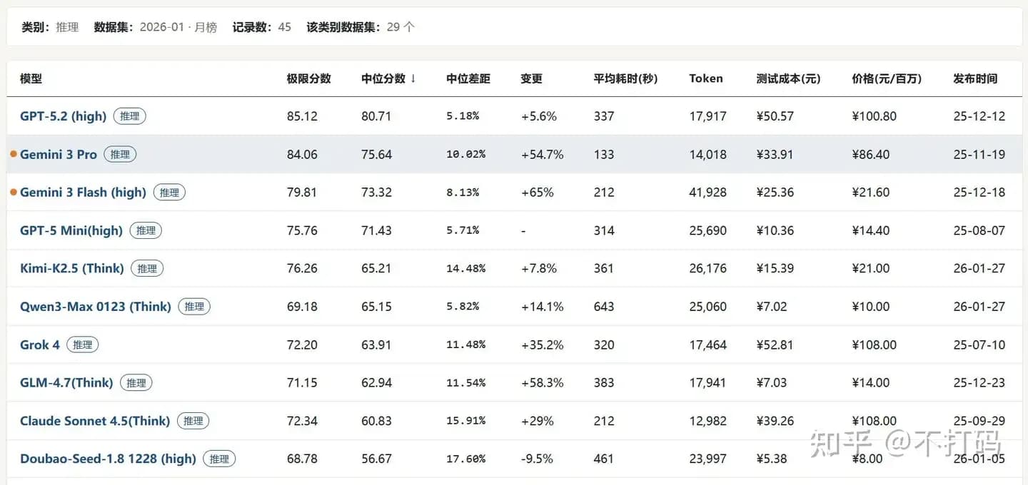 Anthropic二季度营收破115亿几问:14倍暴涨钱从哪来