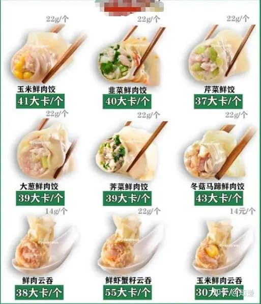 吃20个饺子等于6到7个馒头:这说法有人正面回应吗