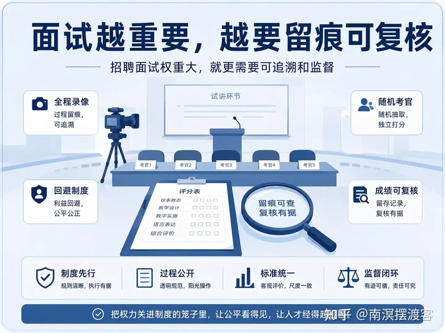 佛山季华中学招聘笔试翻车追责求证:局长立案是不是实锤