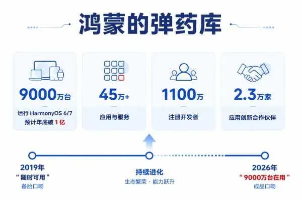 鸿蒙出海起底:余承东只说「初步计划」,门槛在哪